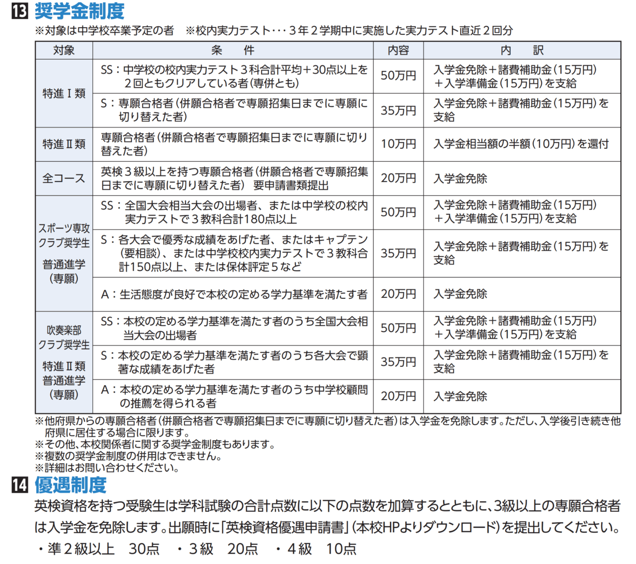 あべの翔学高等学校の特待生制度
