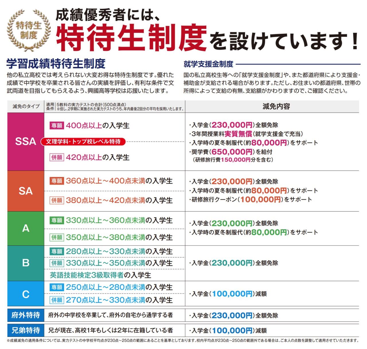 興国高校の特待生制度 2026