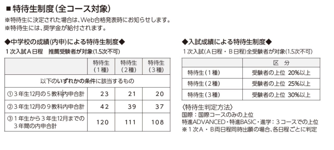 京都先端科学大学附属高等学校の特待生制度