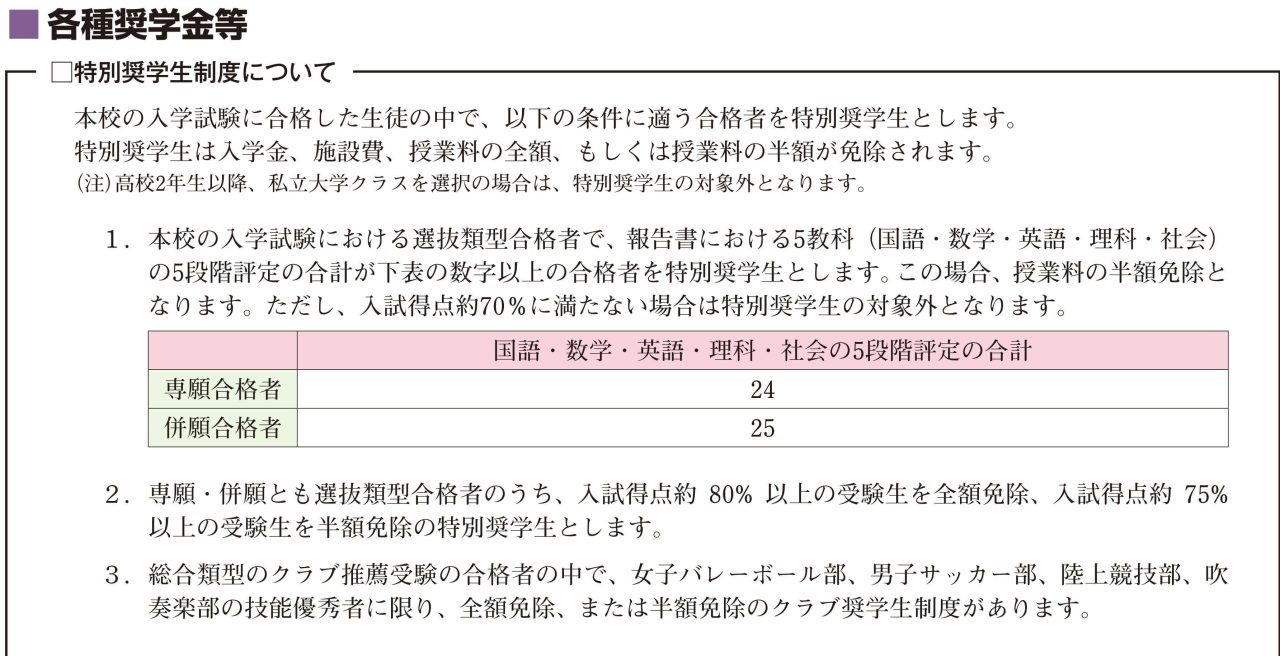 京都橘高等学校の特待生制度.jpg