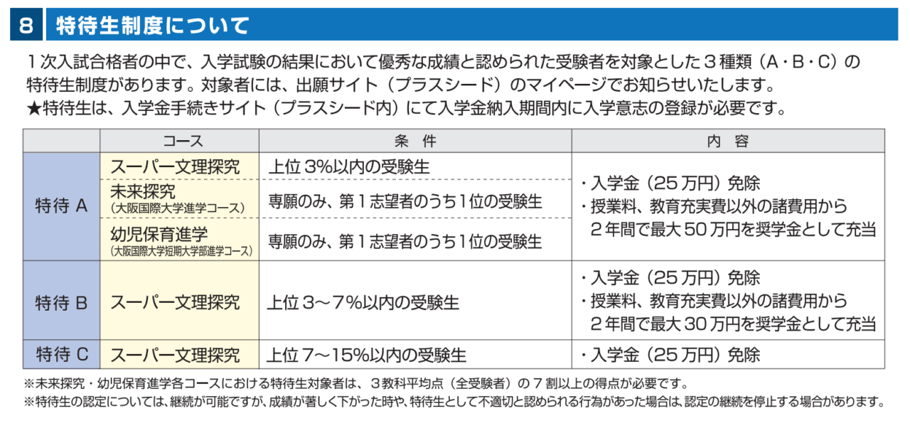 大阪国際高等学校の特待生制度