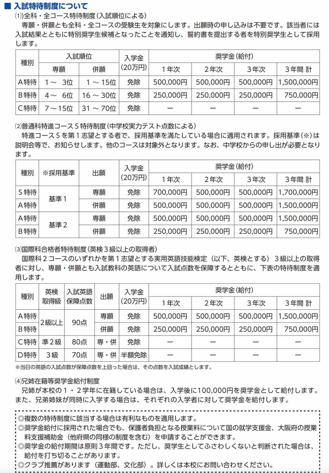 大阪産業大学附属高校の特待生制度