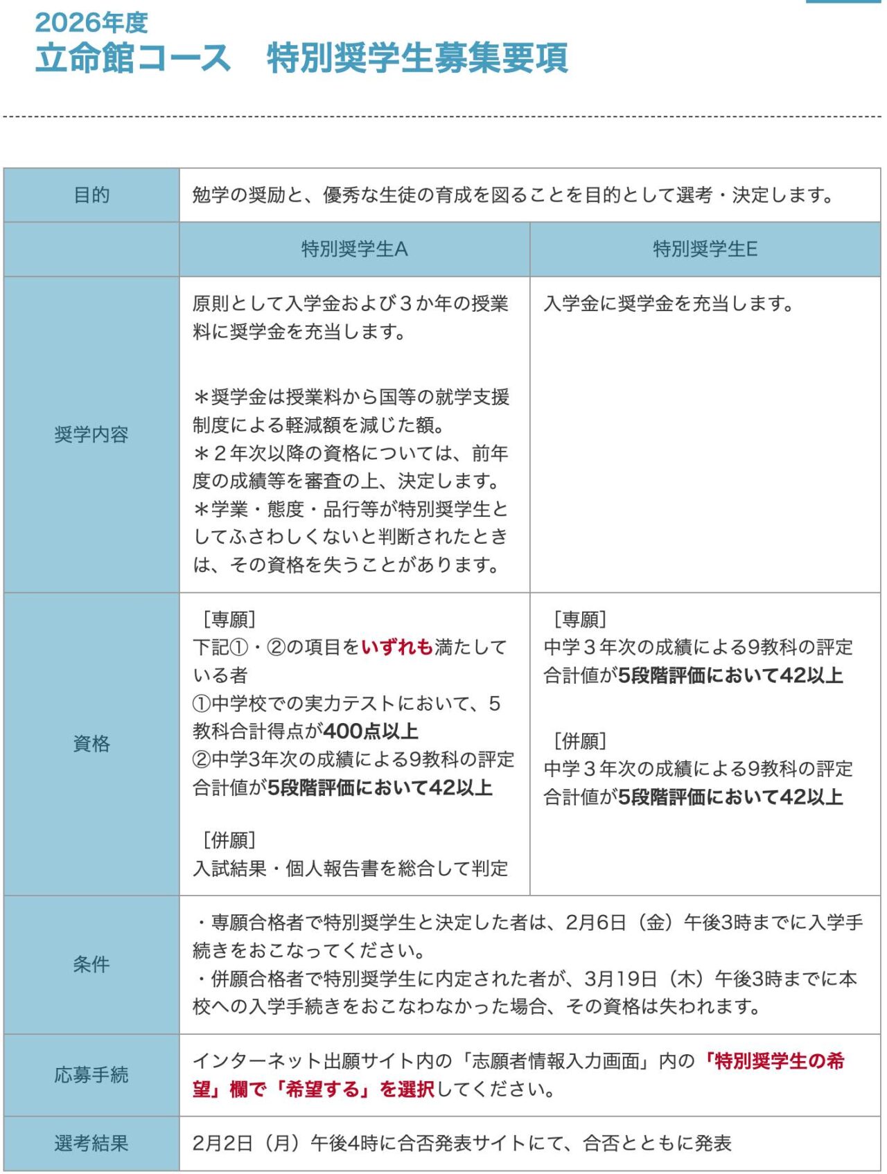 大阪立命館高等学校の特待生制度