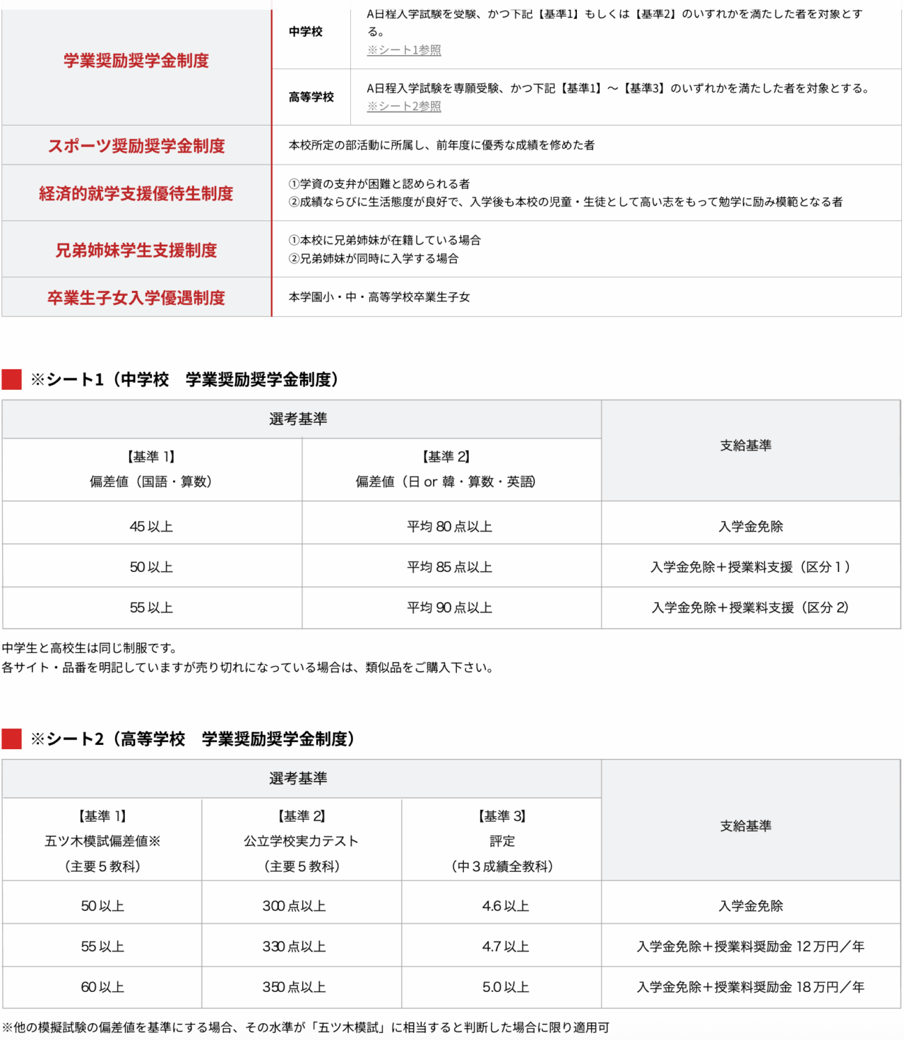大阪金剛インターナショナル高等学校の特待生制度