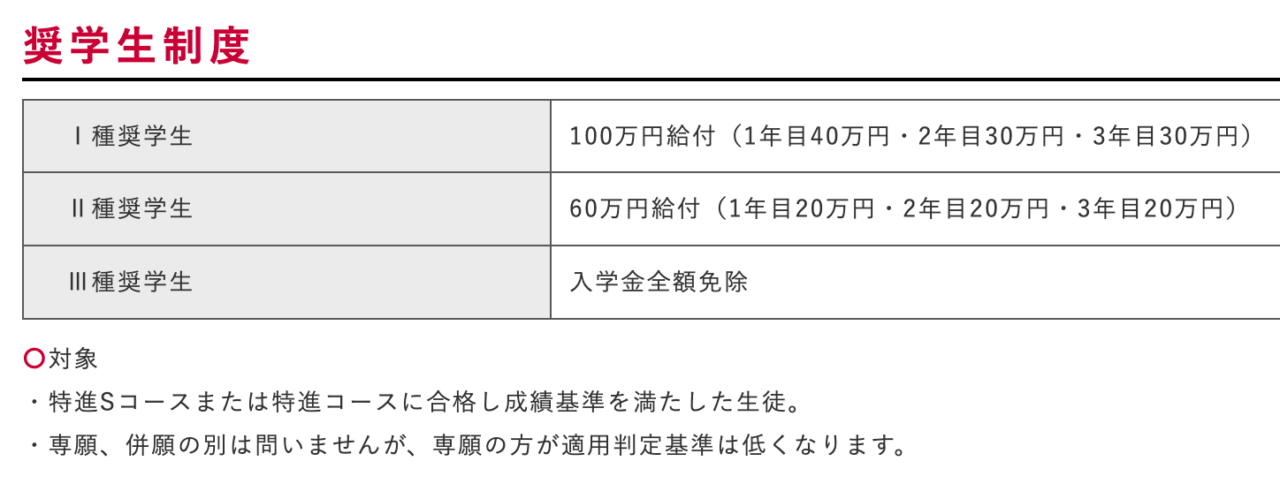 大阪青凌高等学校の特待生制度