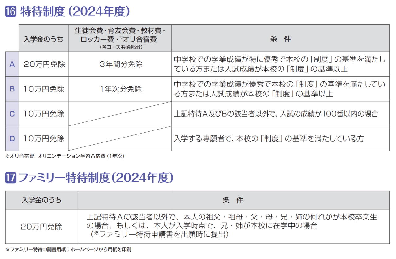 大阪高等学校の特待生制度 (1)