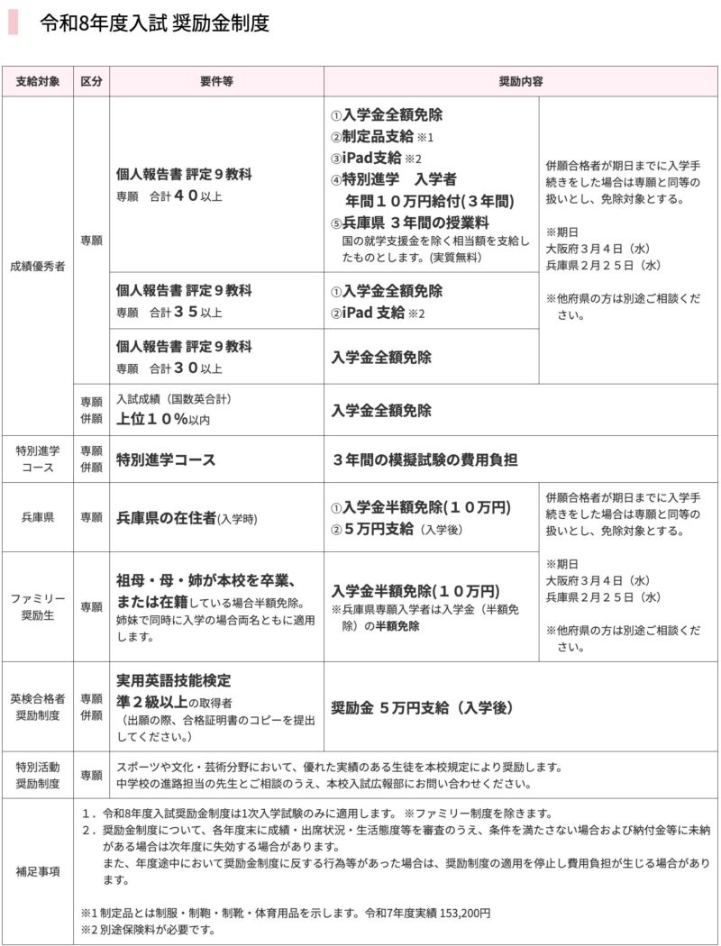 好文学園女子高等学校の特待生制度