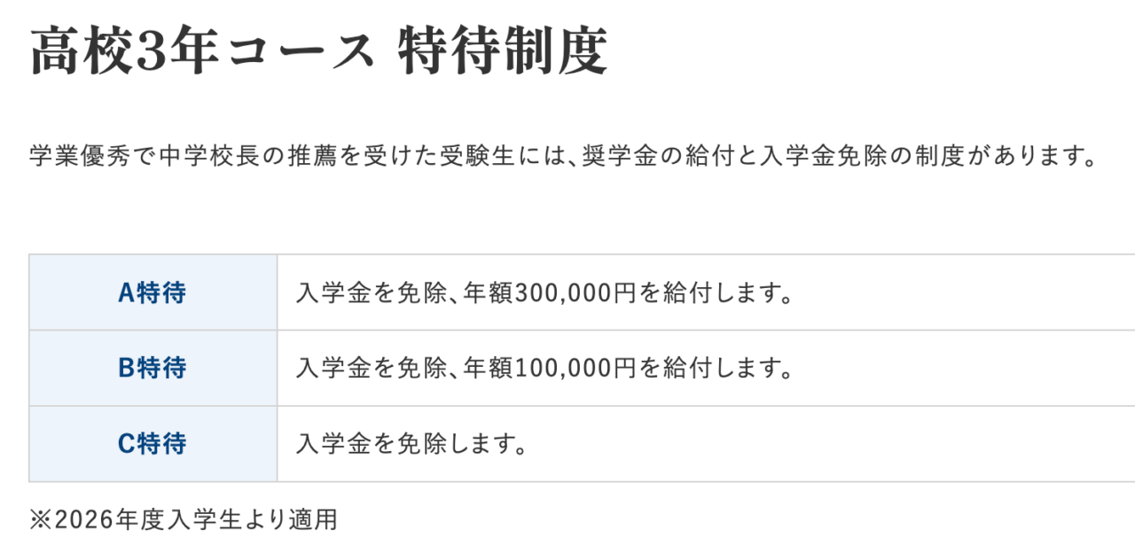 帝塚山学院泉ヶ丘高等学校の特待生制度