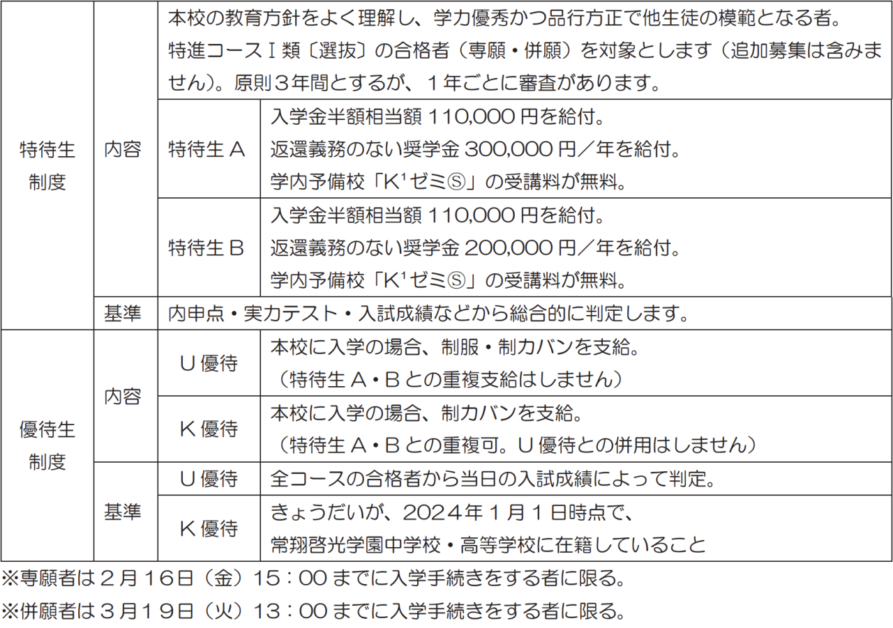常翔啓光学園高等学校の特待生制度