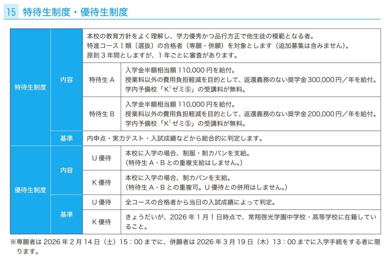 常翔啓光学園高等学校の特待生制度