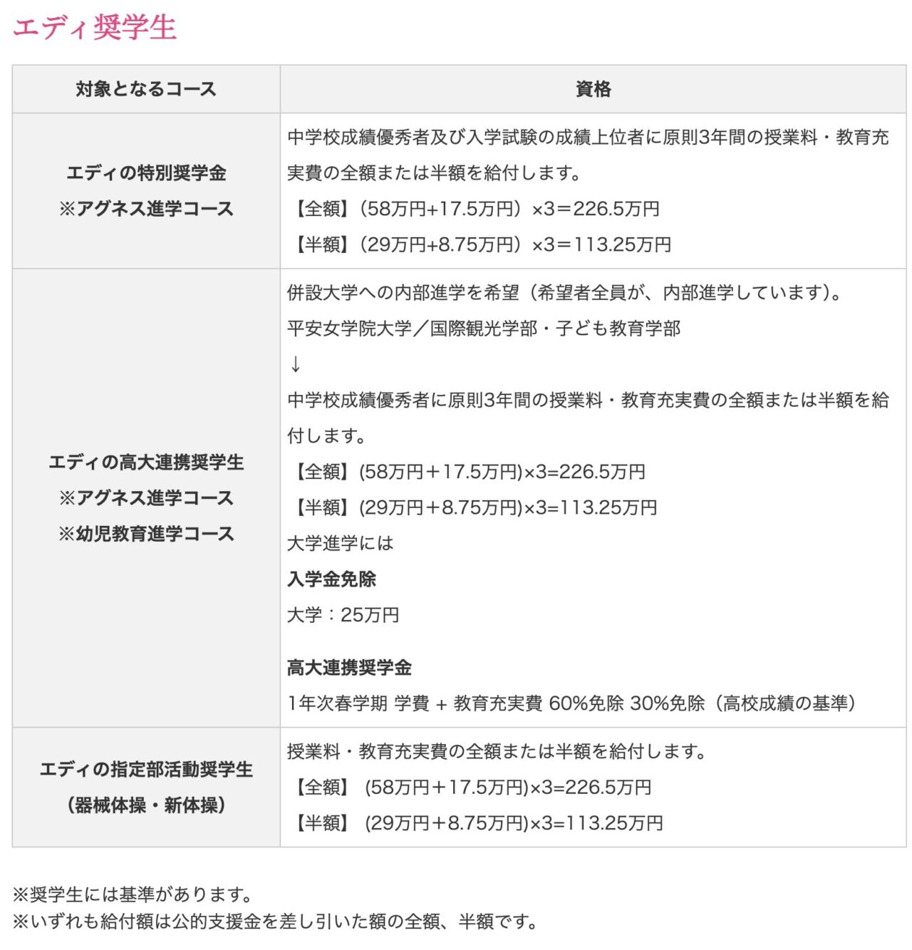 平安女学院高等学校の特待生制度