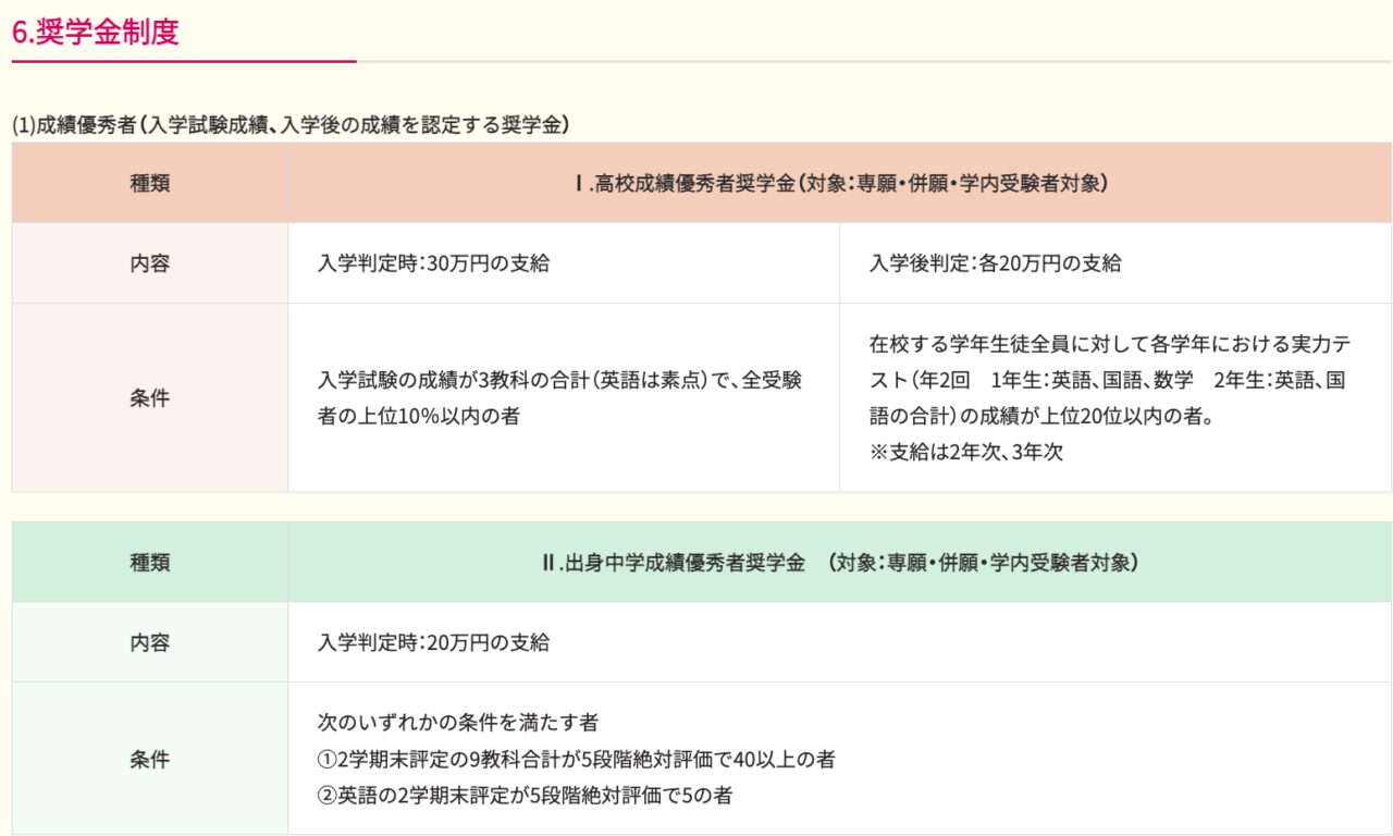 梅花高等学校の特待生制度