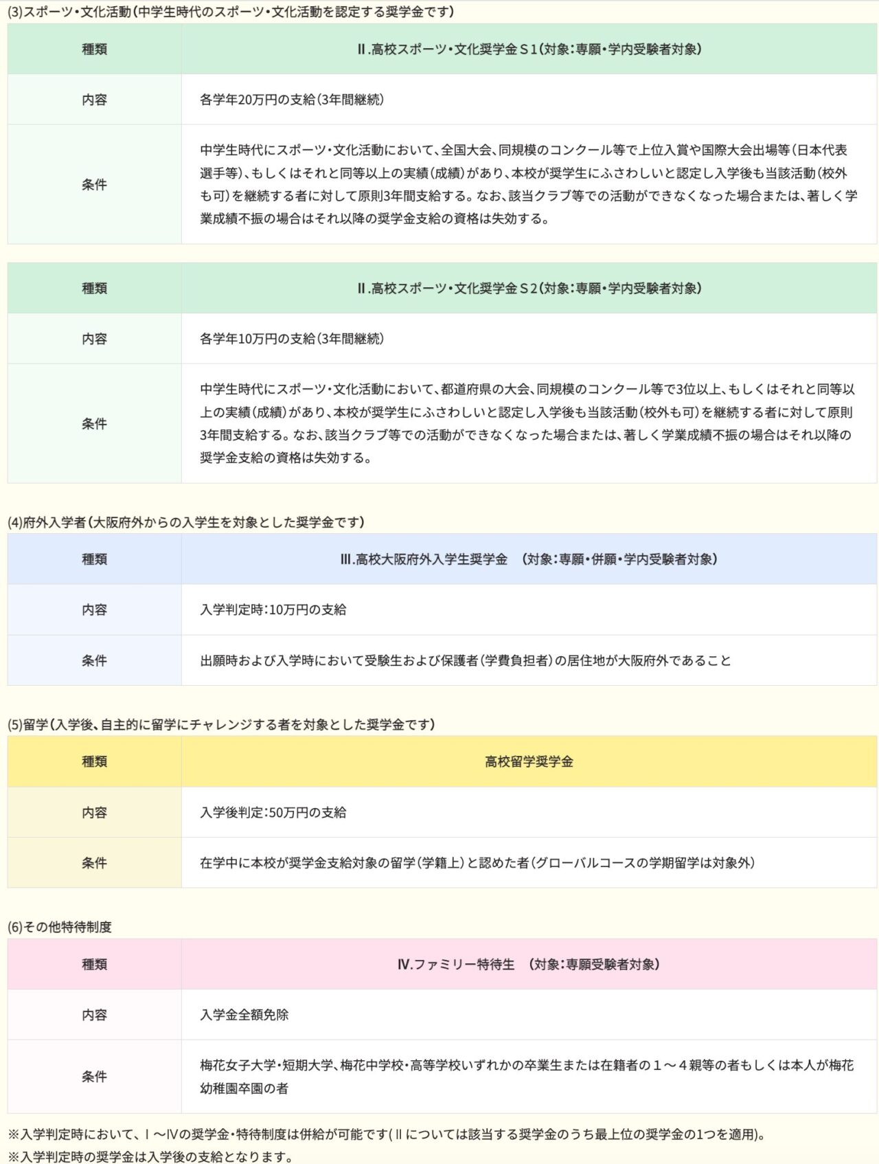 梅花高等学校の特待生制度2