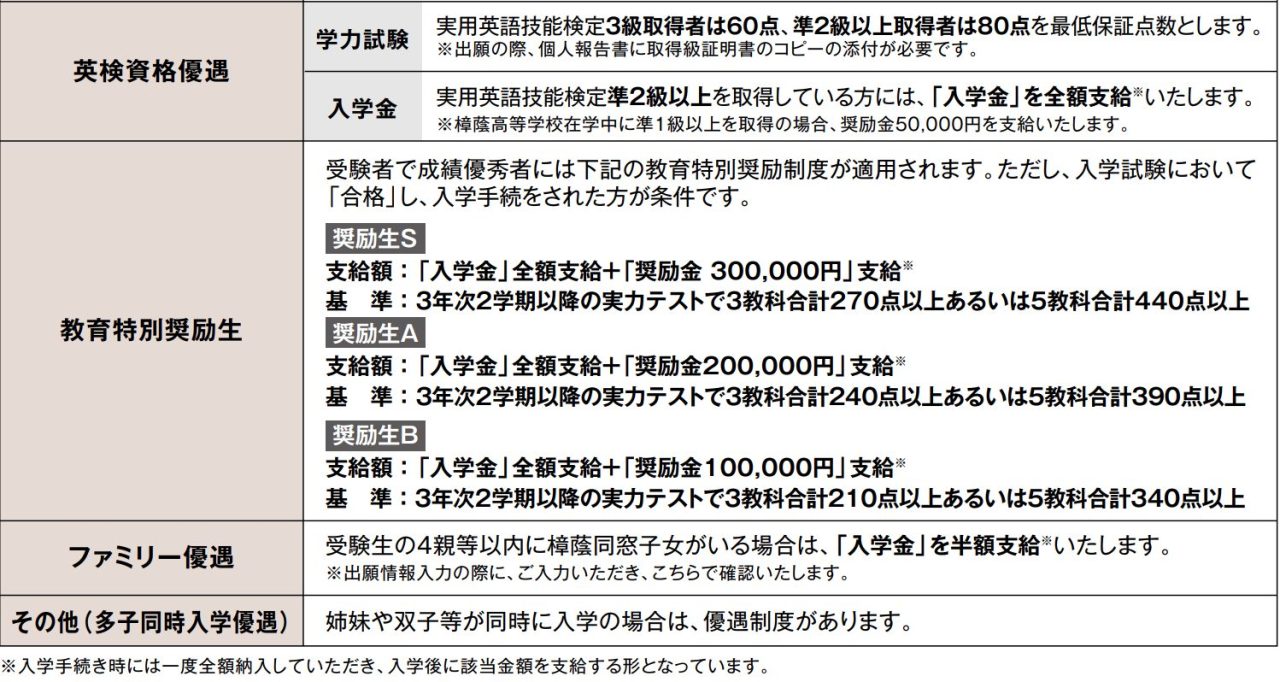 樟蔭高等学校の特待生制度