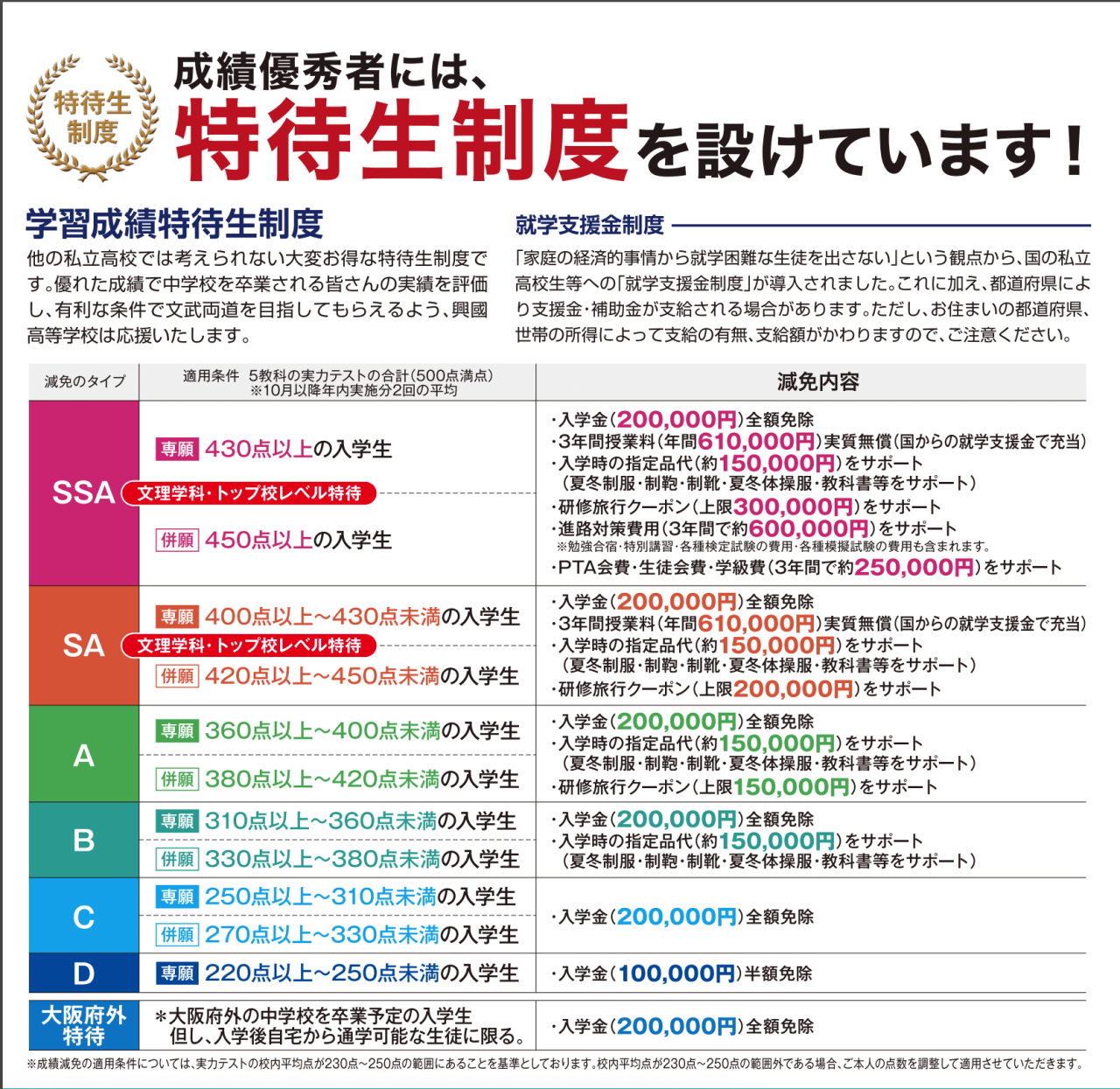 興国高校の特待生制度