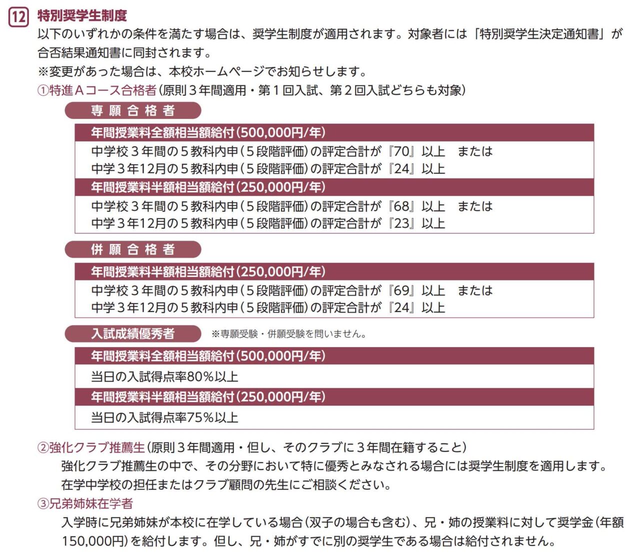 花園高等学校の特待生制度