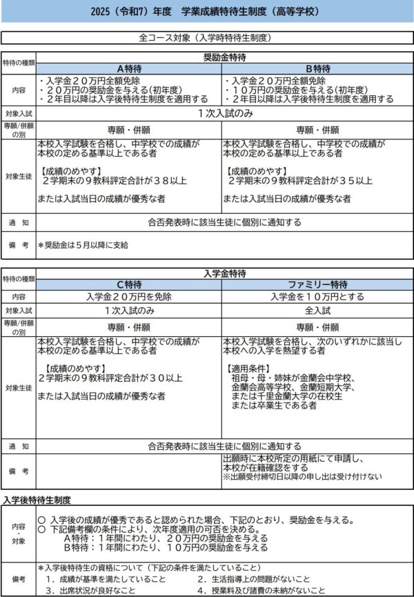 金蘭会高校の特待生制度