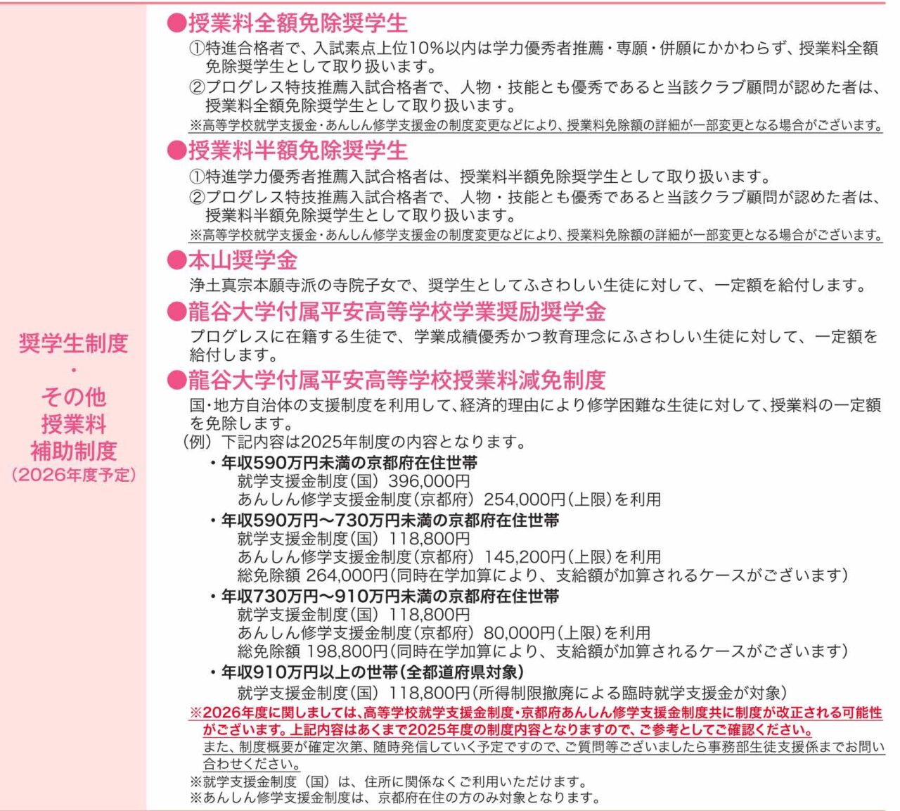 龍谷大学付属平安高等学校の特待生制度